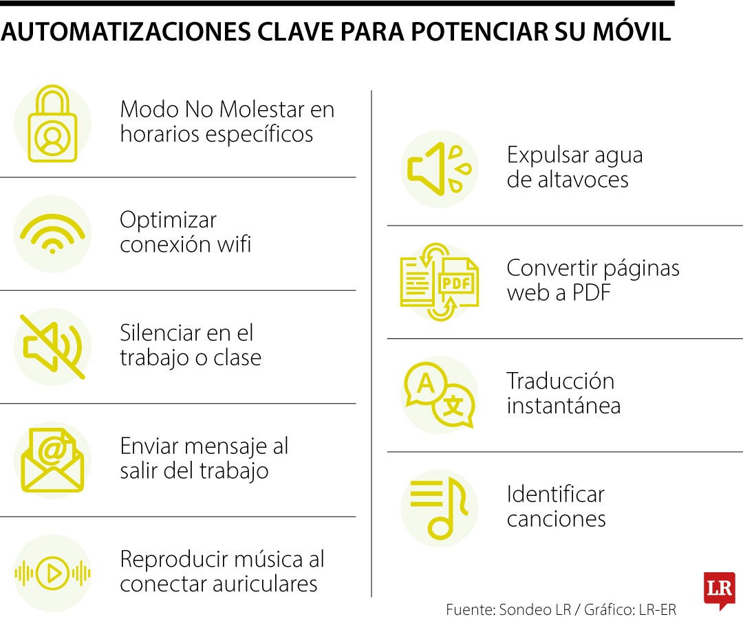 Automatizaciones clave para potenciar su móvil