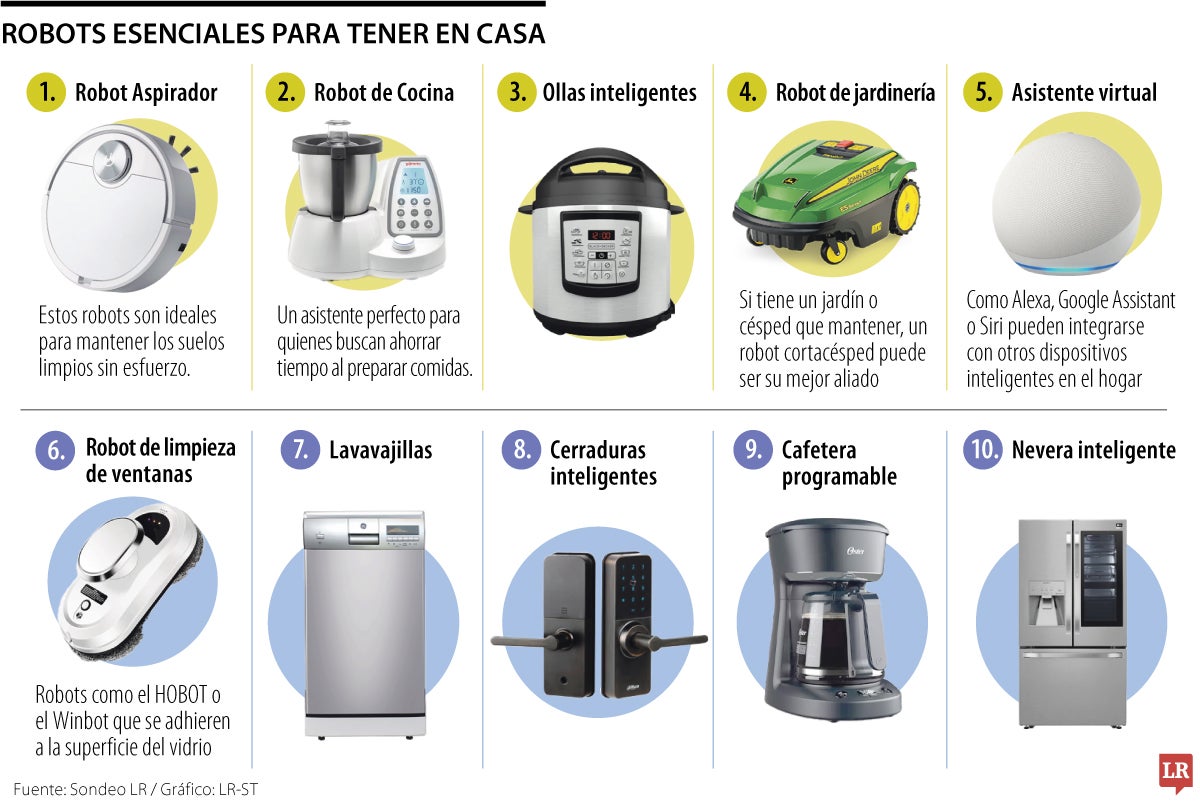 Estos son los robots que lo ayudarán con las tareas comunes y aburridas en su hogar