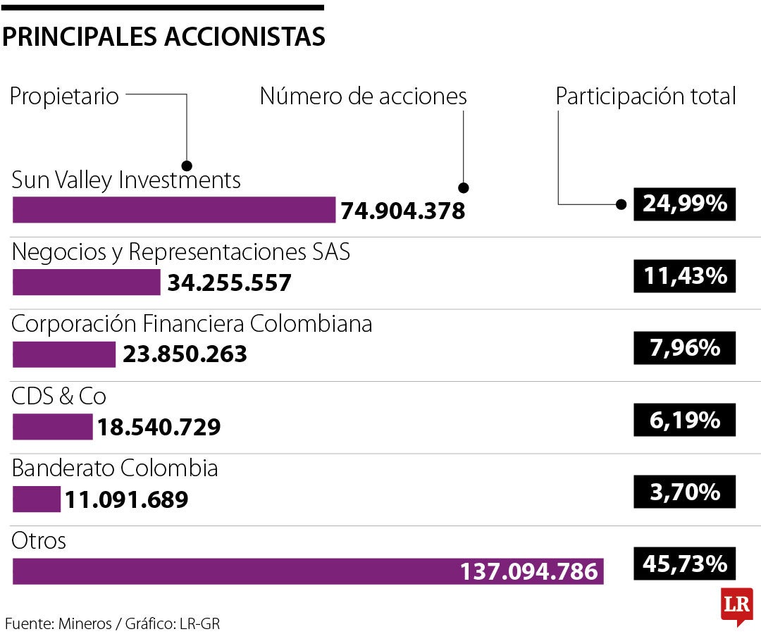 OPA por mineros