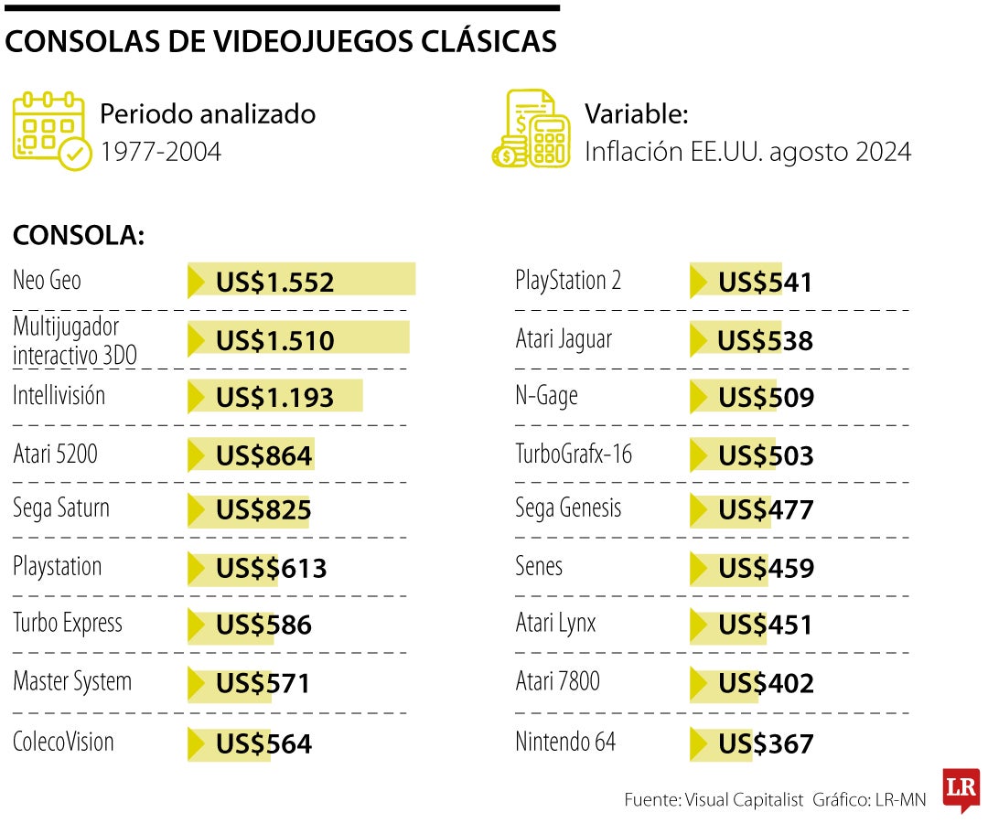 Consolas de videojuegos