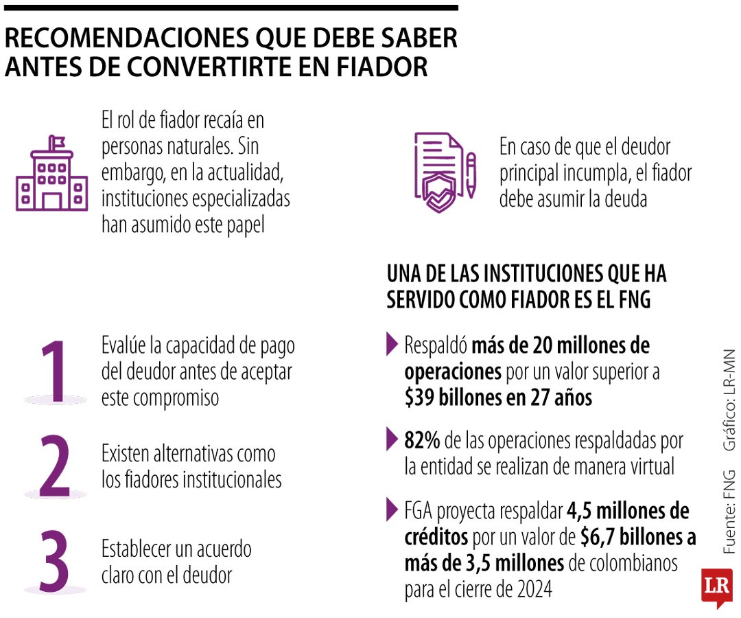 Recomendaciones que debe saber antes de convertirse en fiador