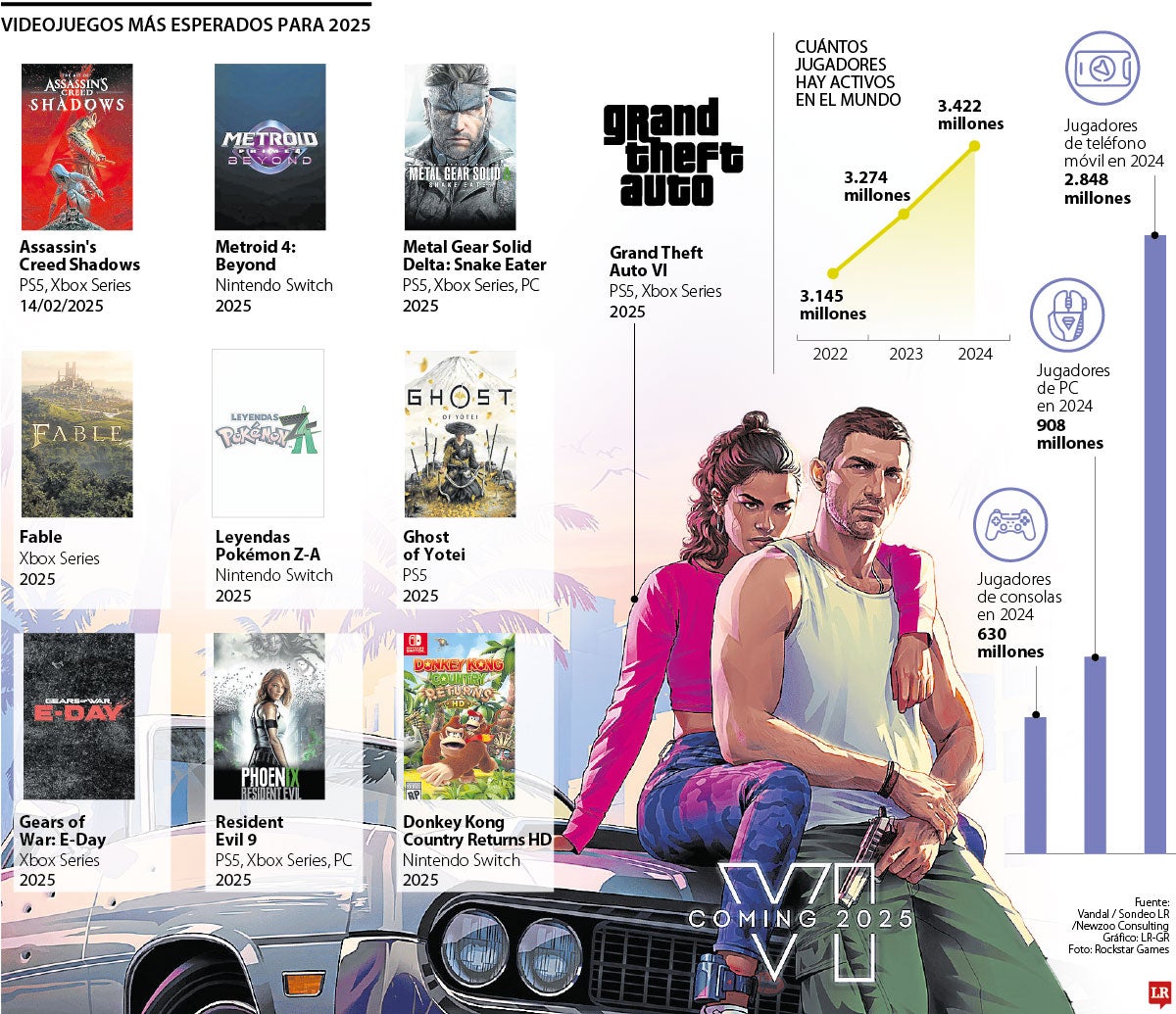 Videojuegos más esperados en 2025