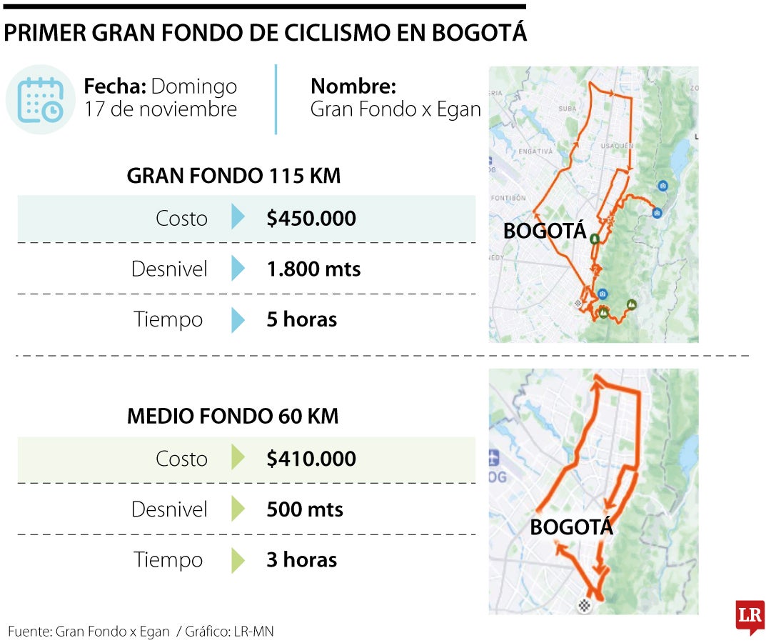 Gran Fondo de Ciclismo Bogotá