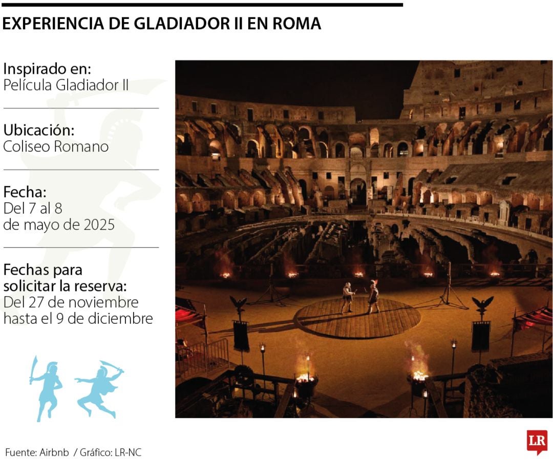 Gladiador II en Roma