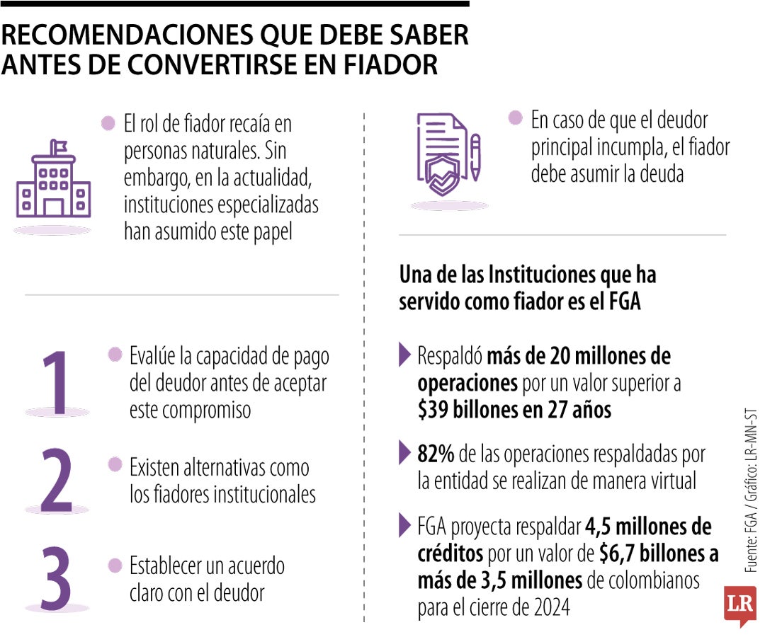 Recomendaciones para convertirse en fiador