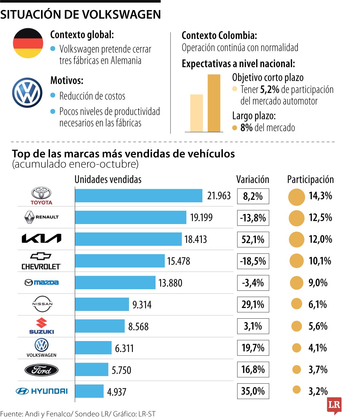 Situación de Volkswagen