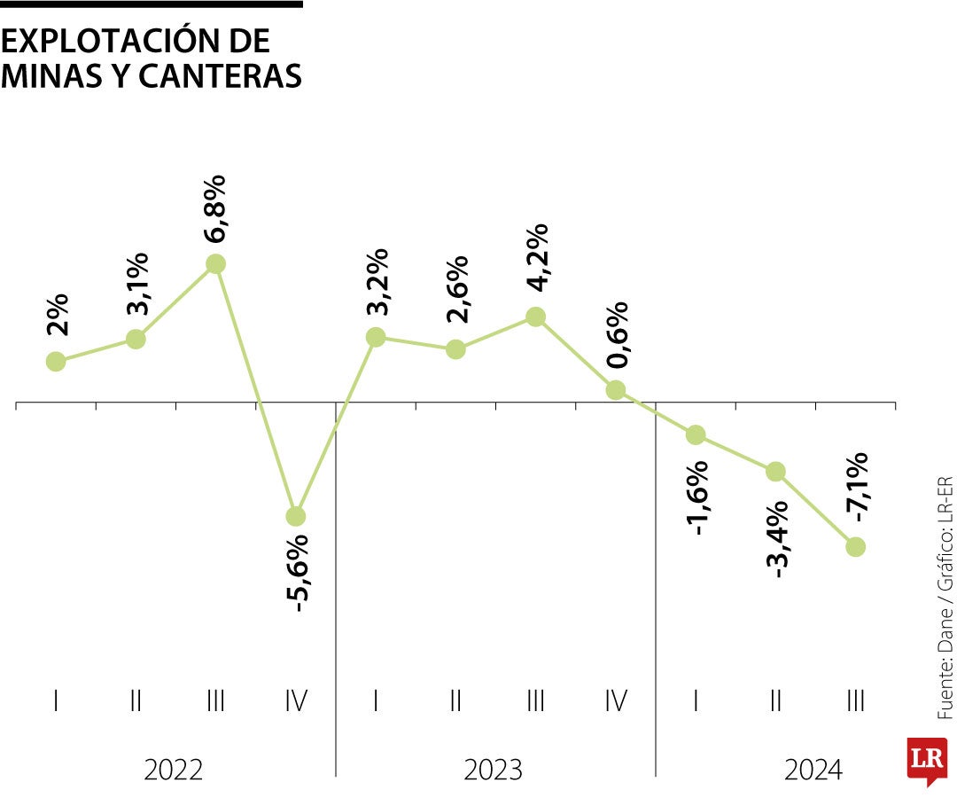 Reporte de minas y canteras al cierre del III trimestre de 2024