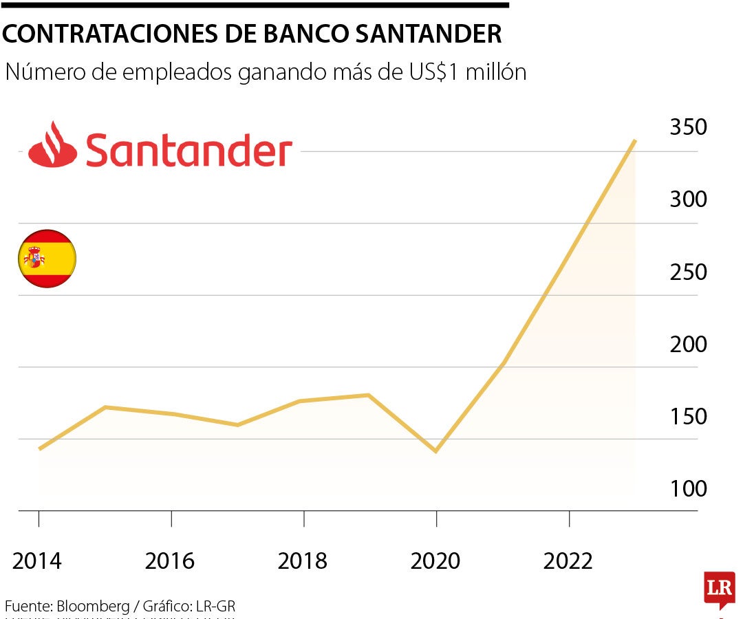 Banco Santander