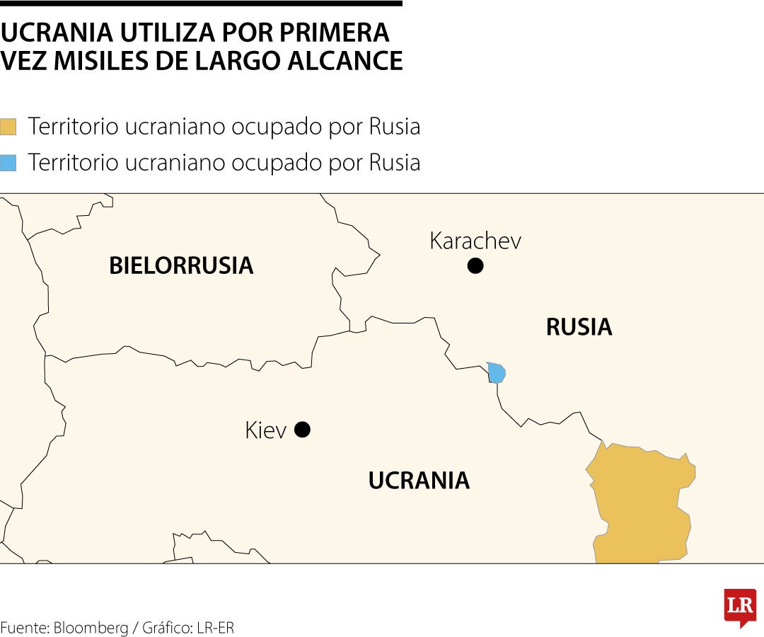 Movimientos en la guerra entre Rusia y Ucrania