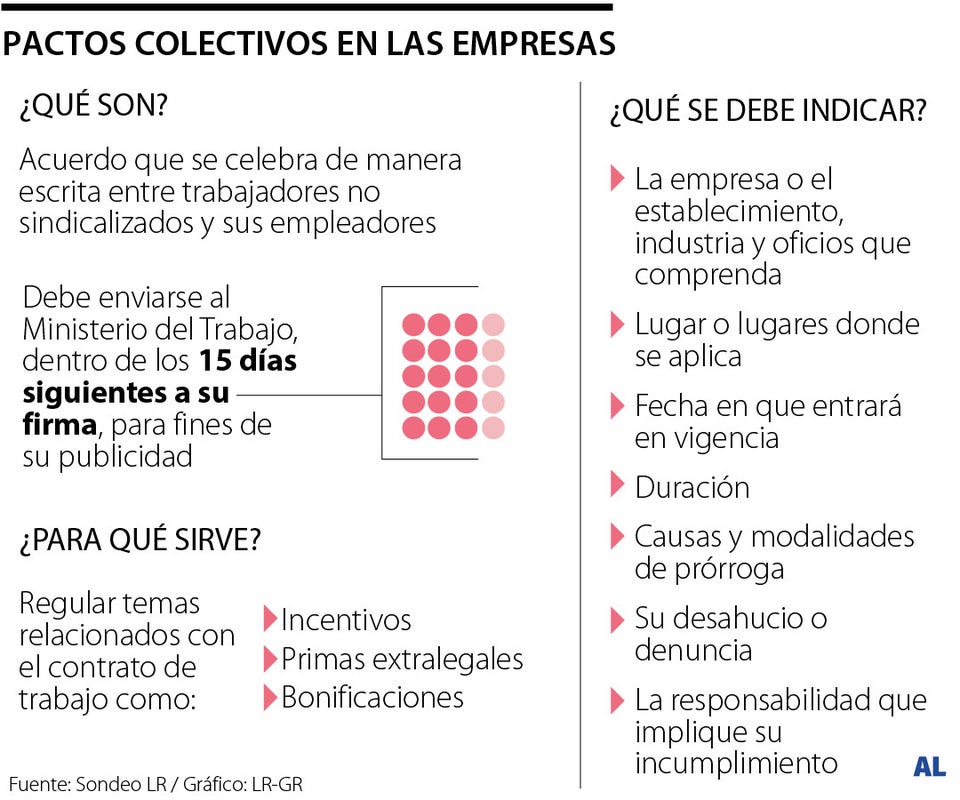 Pactos colectivos