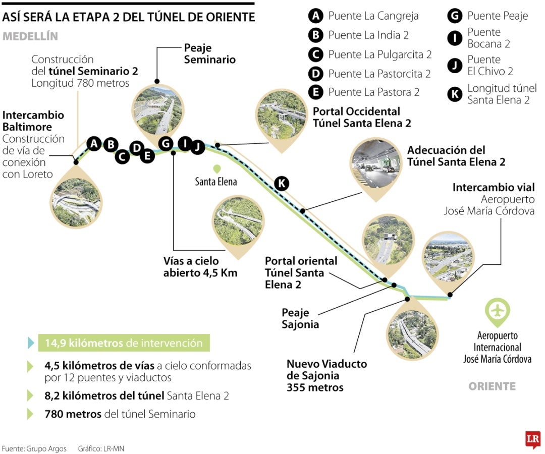 Obras túnel de oriente II