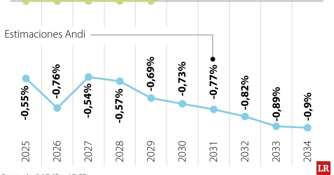 Reforma a la salud: Comienza la discusión del articulado en sesiones extras