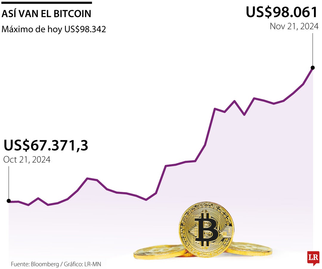 Histórico de precio del bitcoin