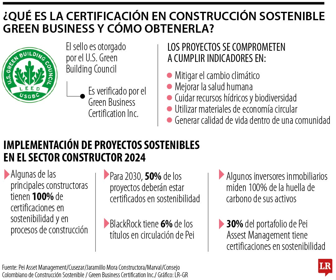 En 2030 se tendrán que reducir a la mitad las emisiones e ir alcanzando la neutralidad en carbono hasta 2050.