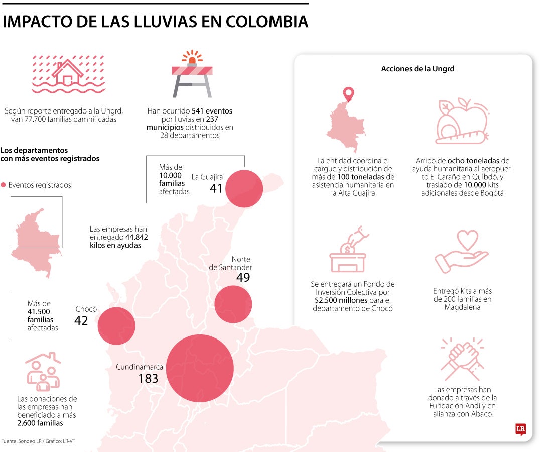 Panorama de las fuertes lluvias en Colombia.