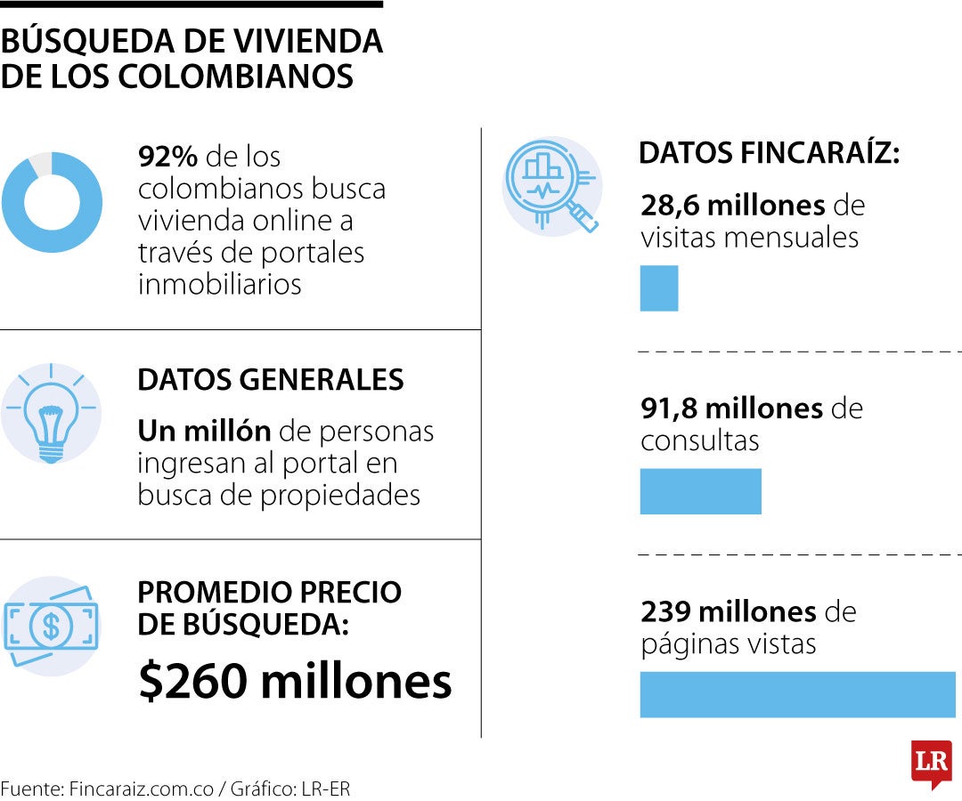 Vivienda