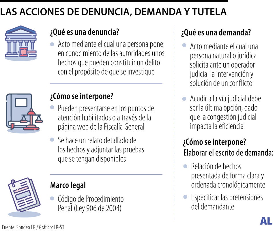 Las acciones de denuncia, demanda y tutela