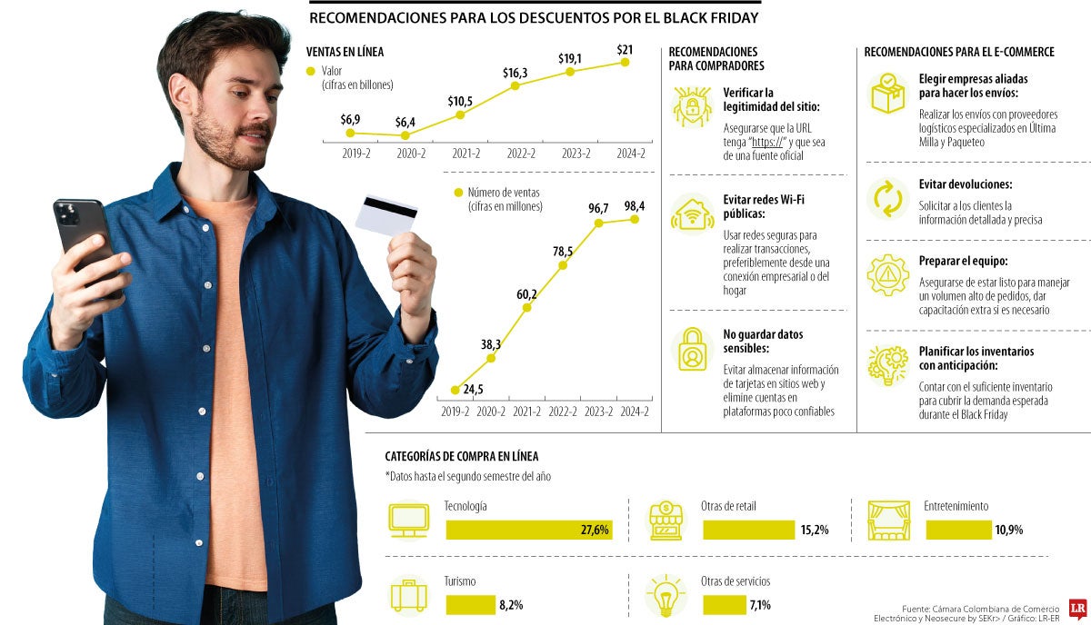 Recomendaciones para e Black Friday