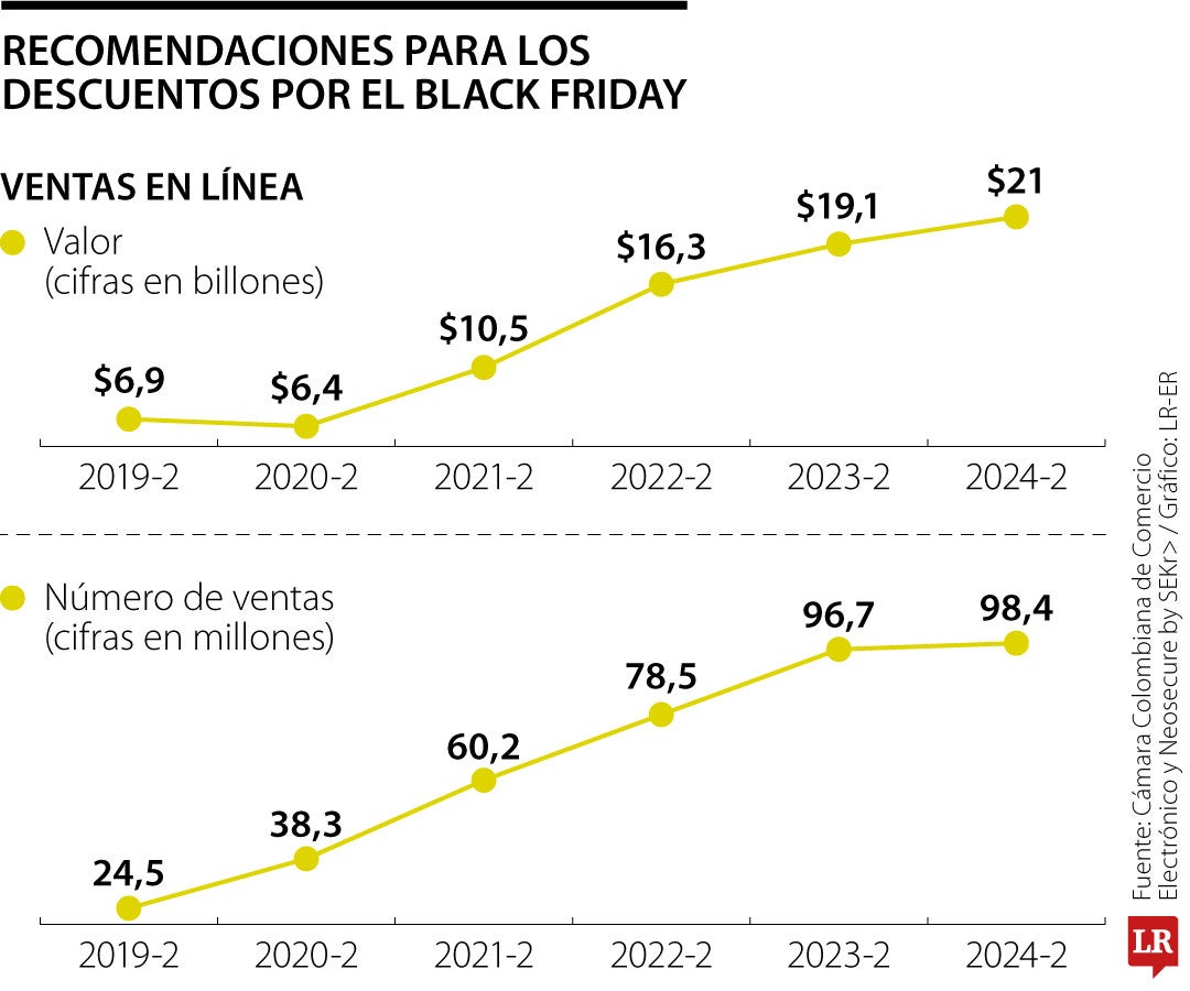 Recomendaciones para e Black Friday