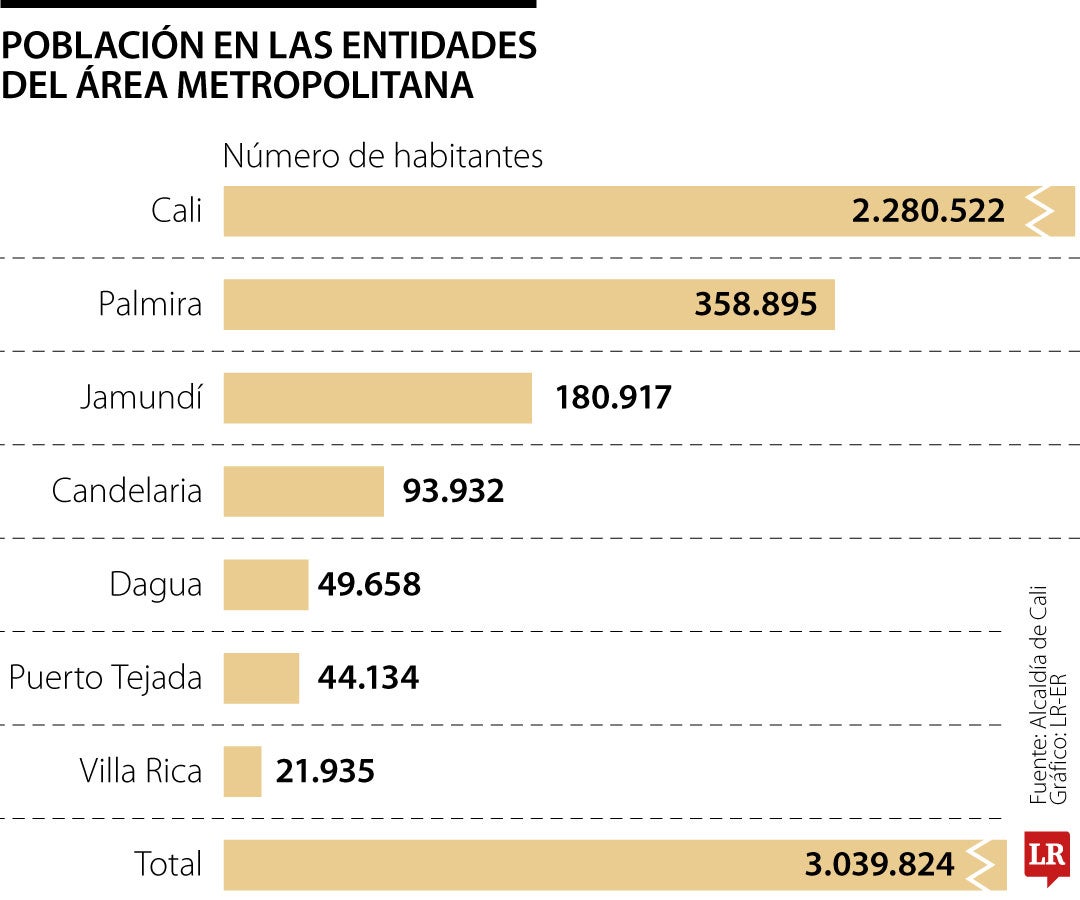 Colombia debe avanzar, antes de la necesaria regionalización