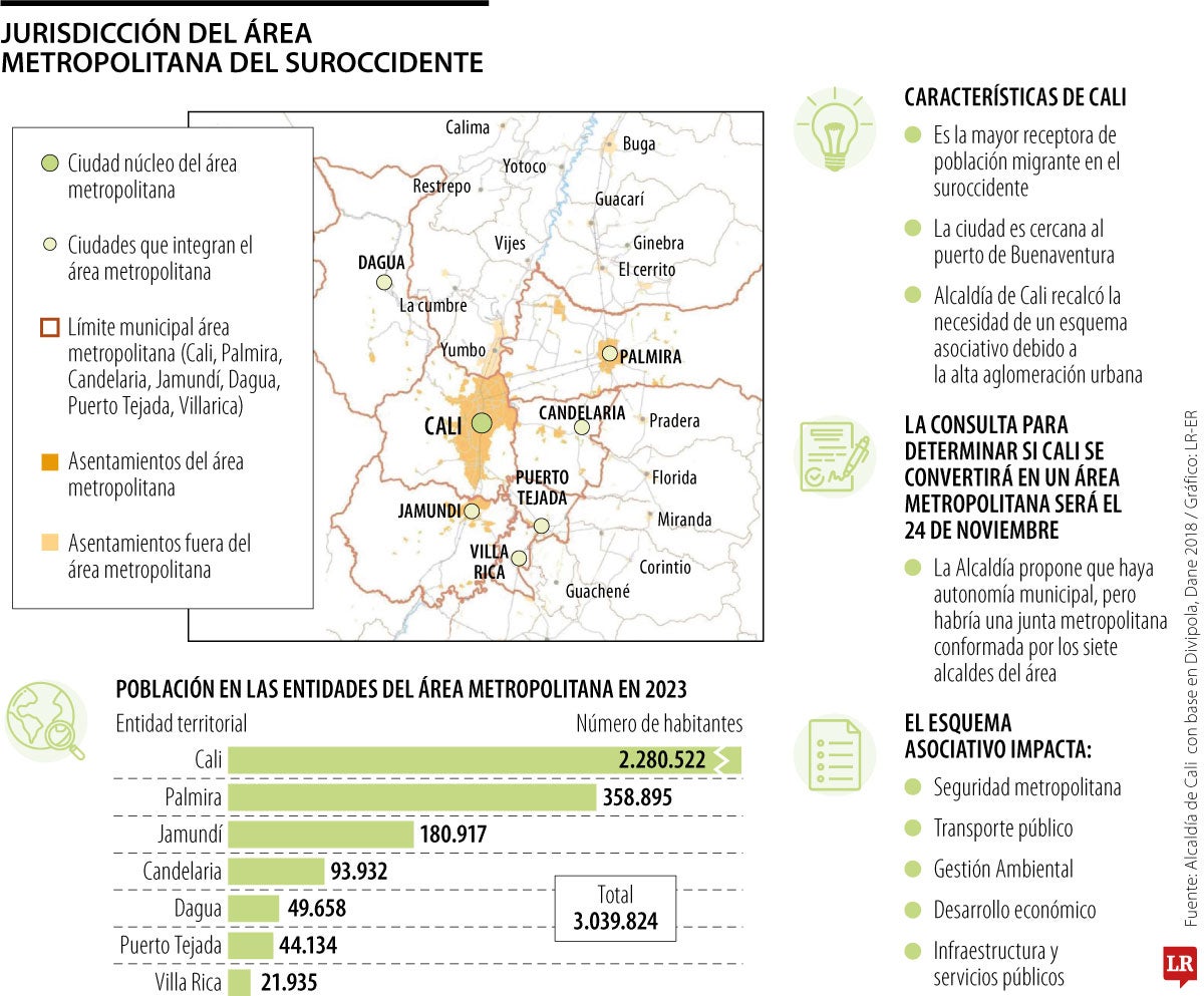 Área metropolitana del suroccidente