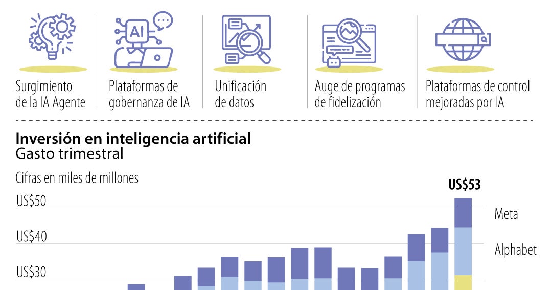 Unificación de plataformas de datos y nuevos usos para la IA, entre ...
