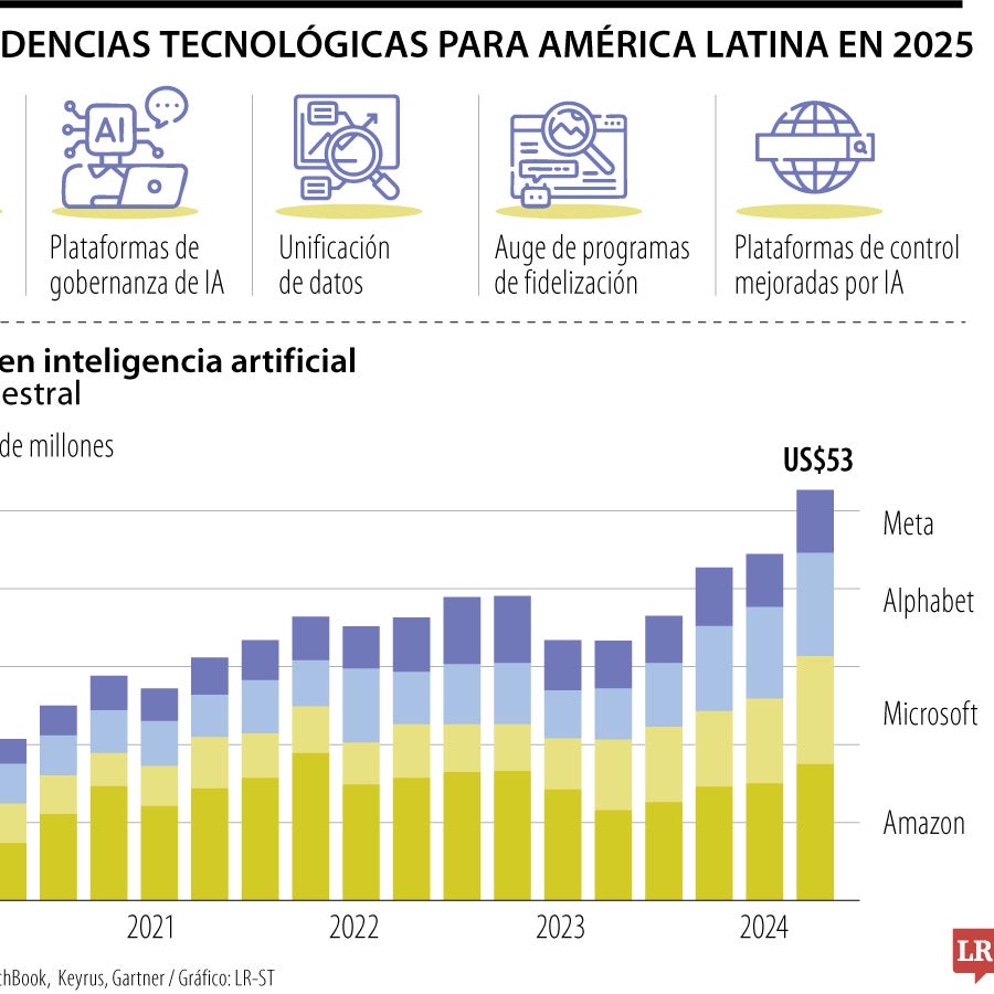 Unificación de plataformas de datos y nuevos usos para la IA, entre ...