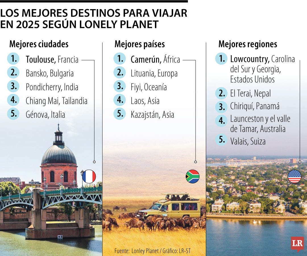 Los mejores destinos para viajar en 2025