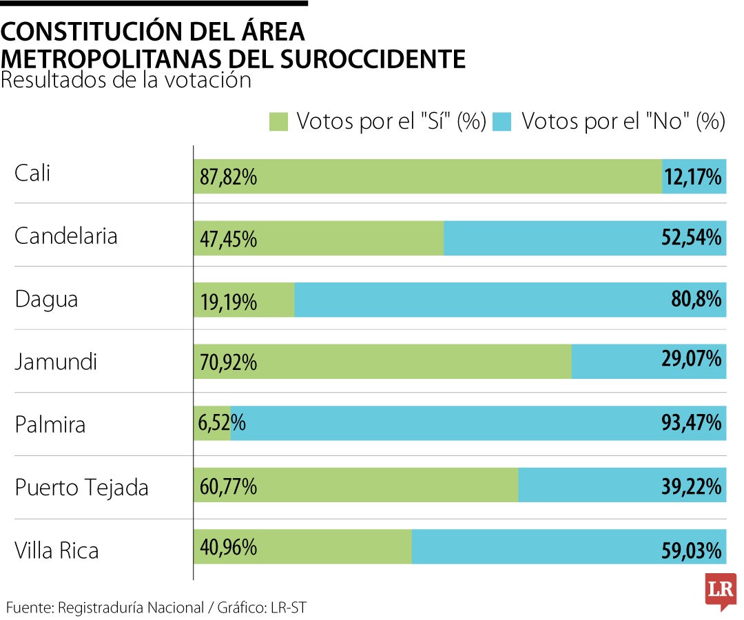 Área metropolitana del suroccidente