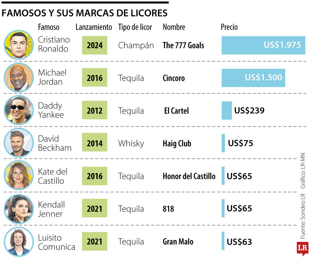 Los famosos con marcas de licores