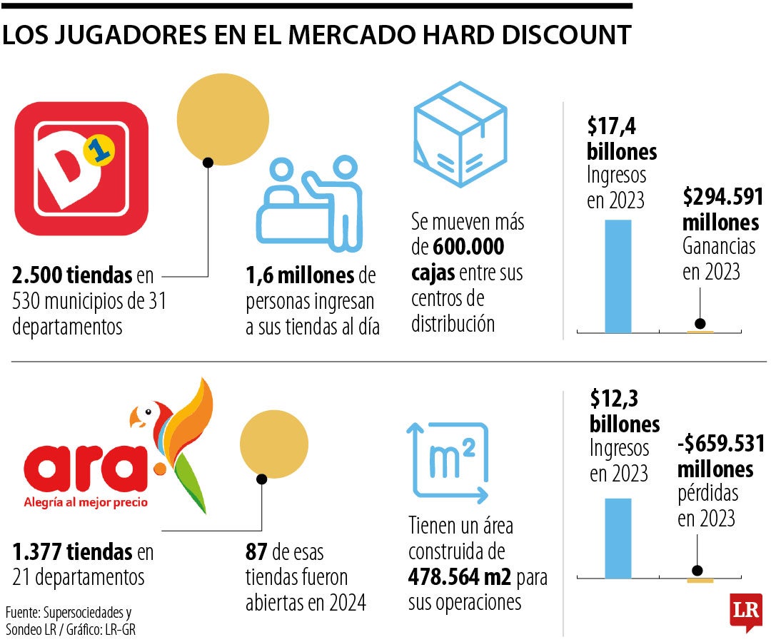 Jugadores en el mercado del hard discount.