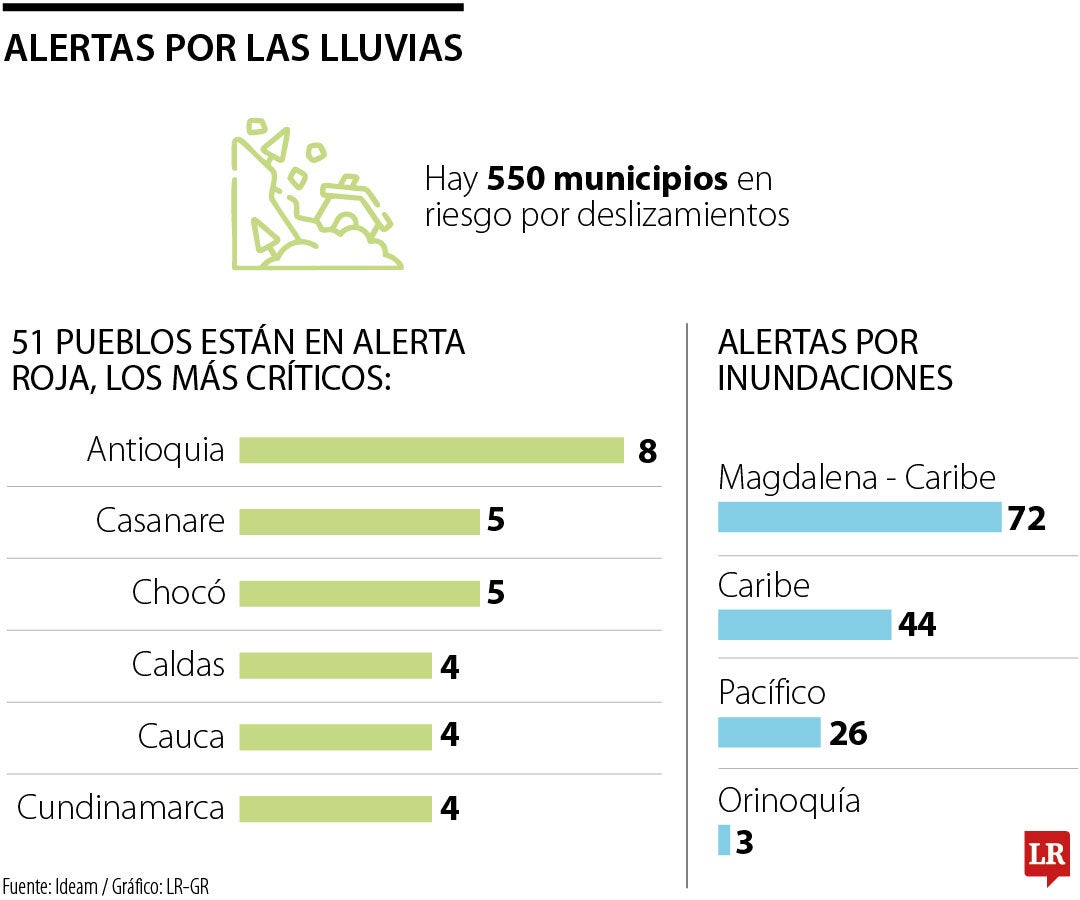 Alertas por las lluvias, 26 de noviembre