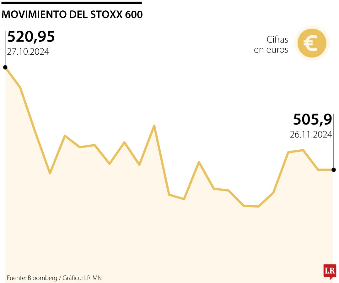 Stoxx 600