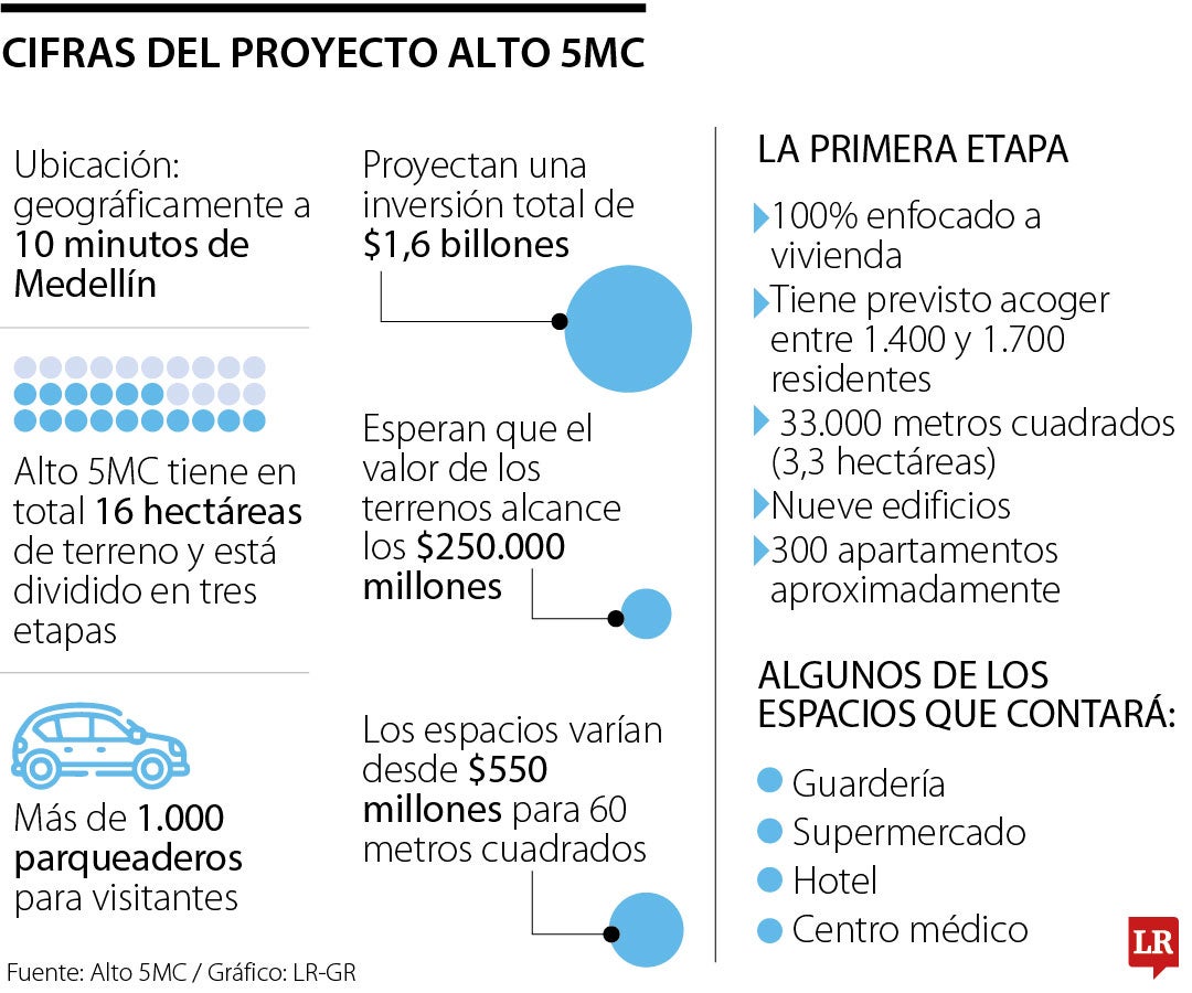 Cifras del proyecto.