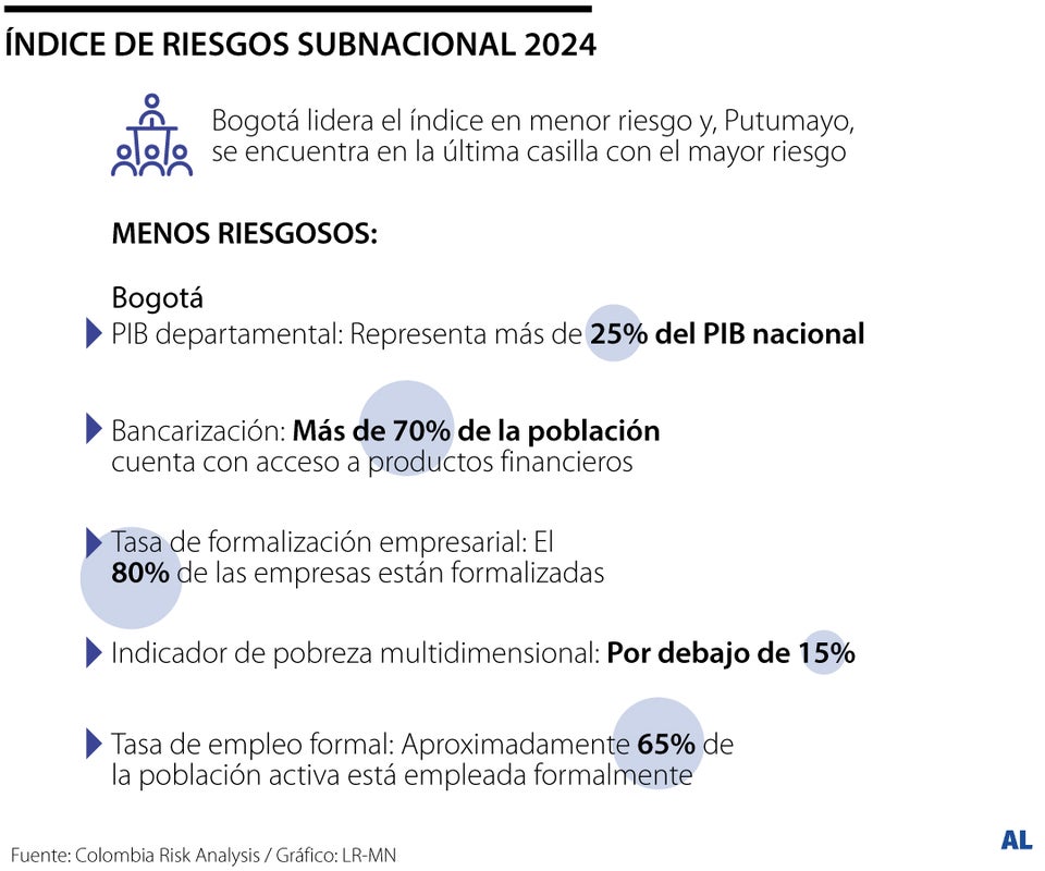 Riesgos para las empresas