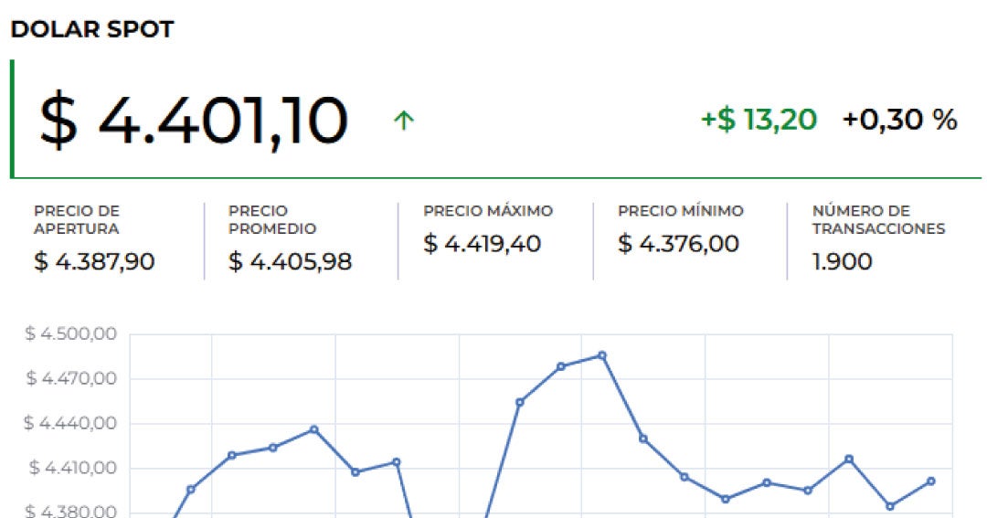 The dollar closed slightly higher after Trump’s announcements on tariffs and cabinet