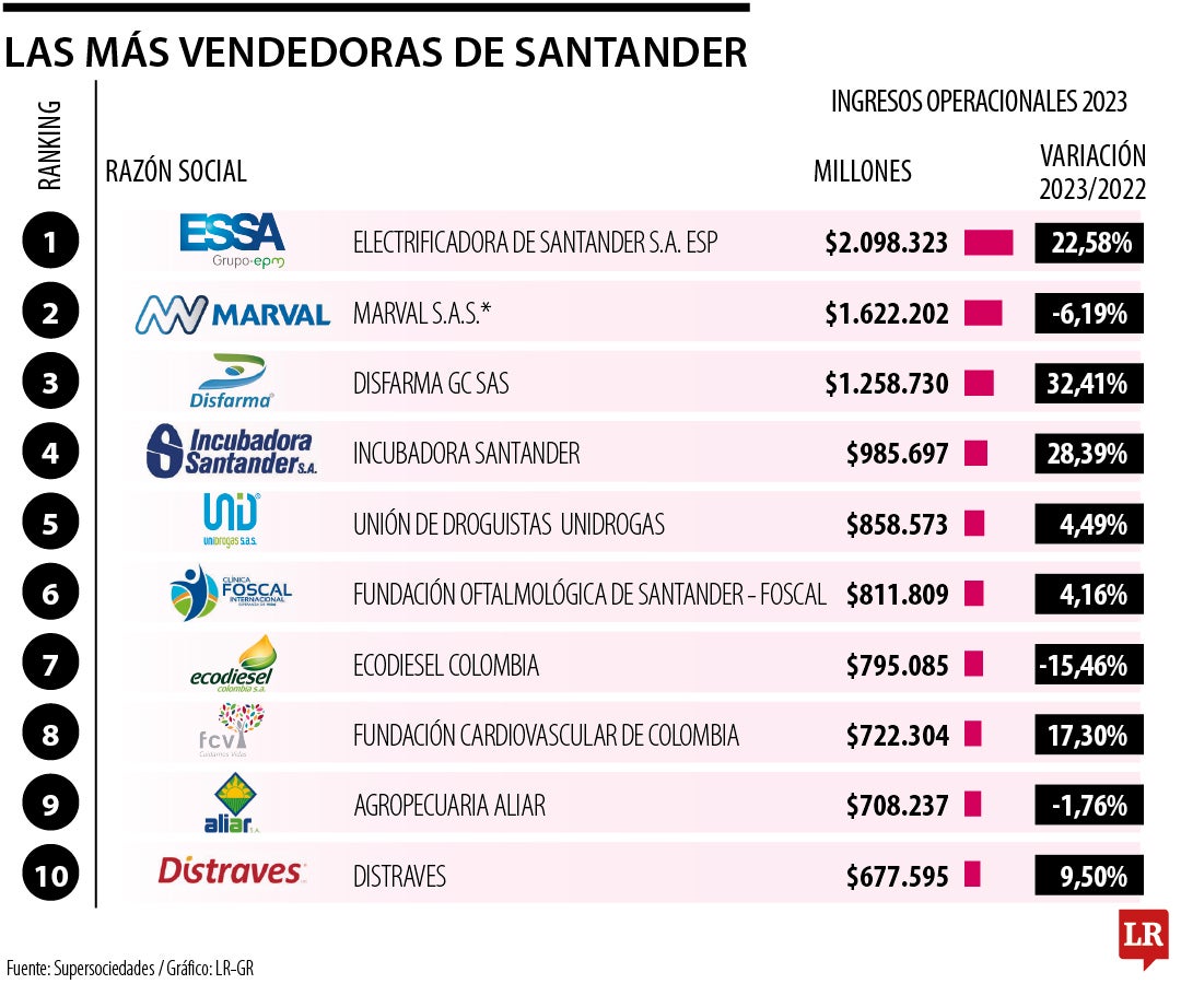 Las más vendedoras de Santander