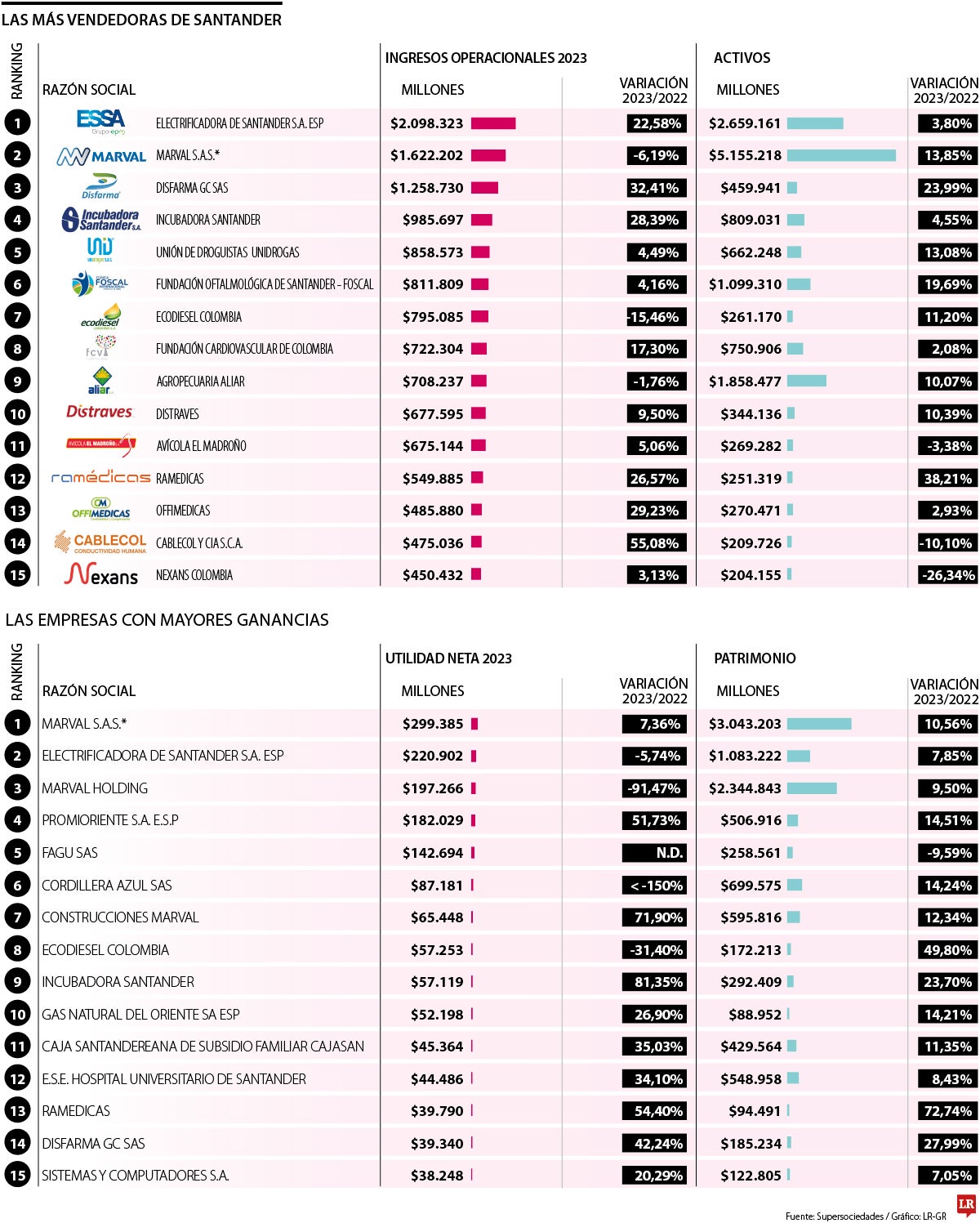 Las más vendedoras de Santander