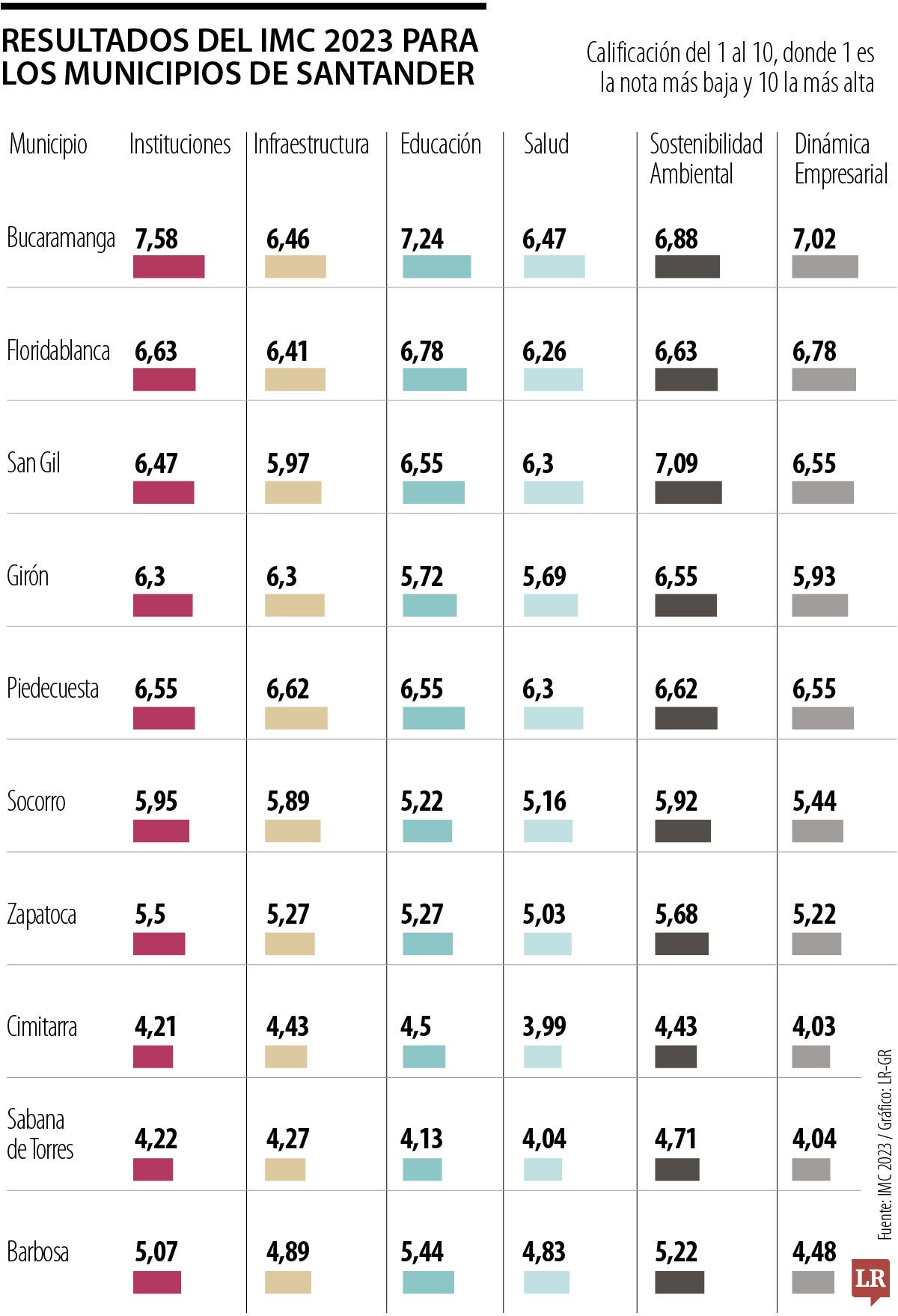 Índice de Competitividad Municipal