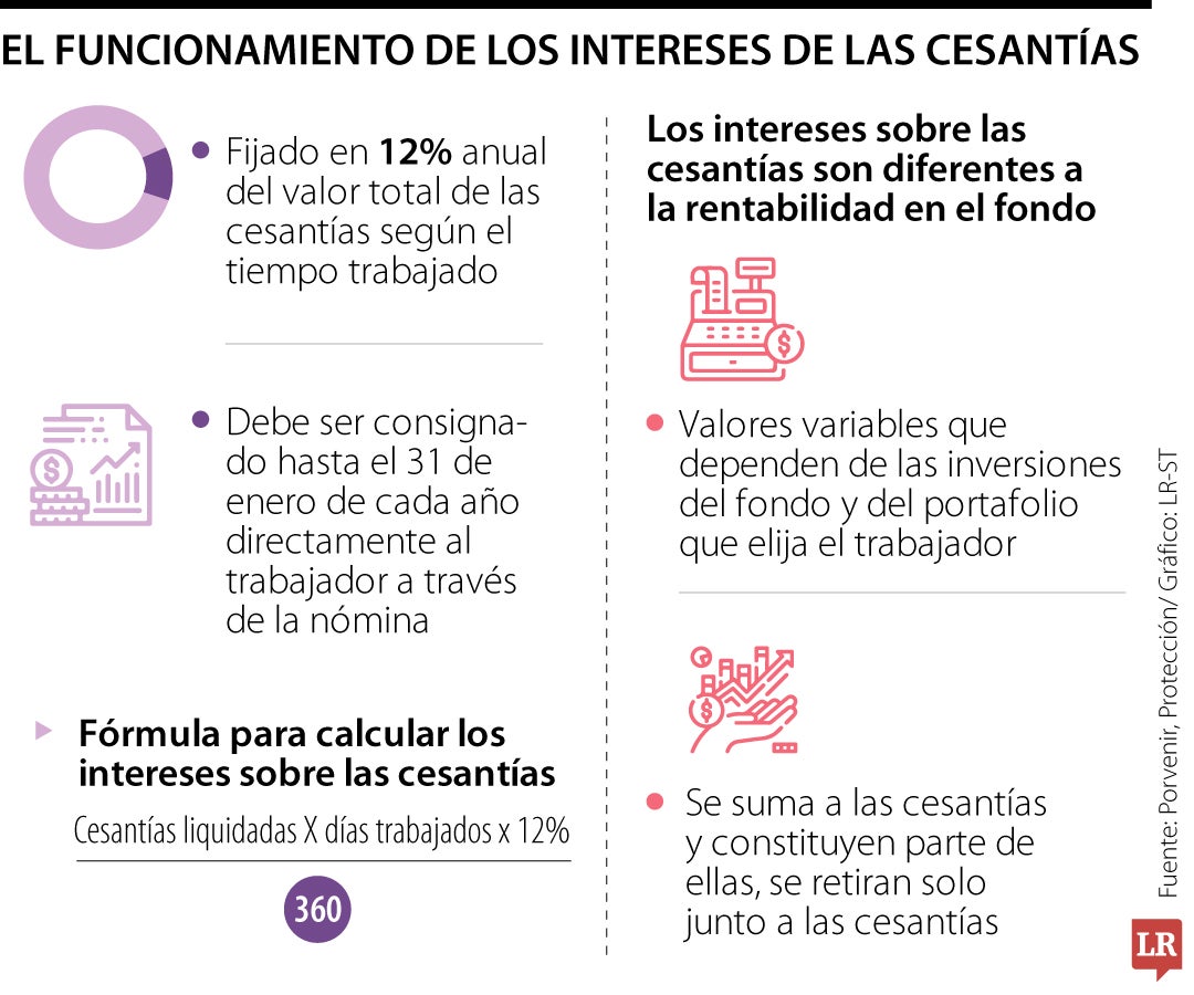 Como calcular los intereses sobre las cesantías