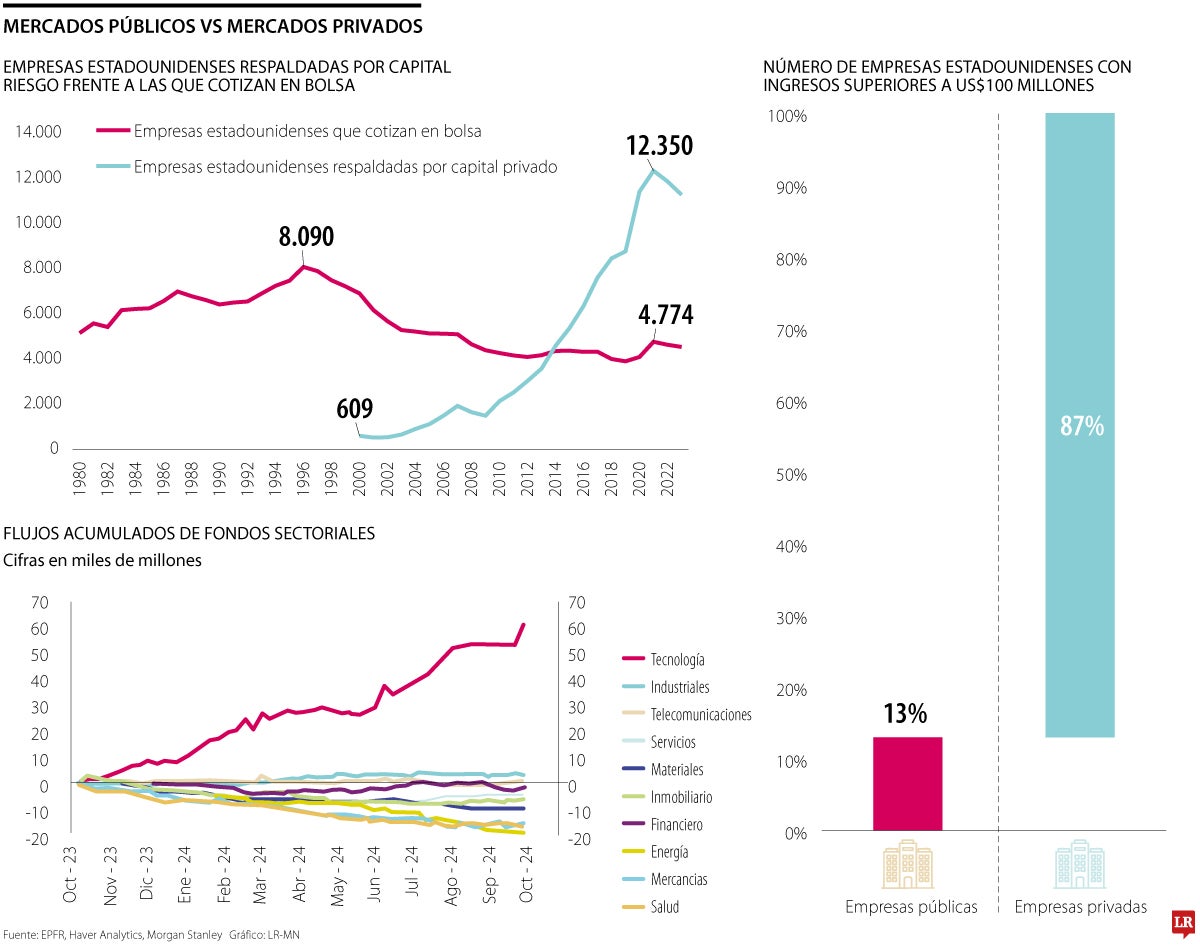 La vejez, la sostenibilidad y la automatización, cambiarán las prioridades de inversión