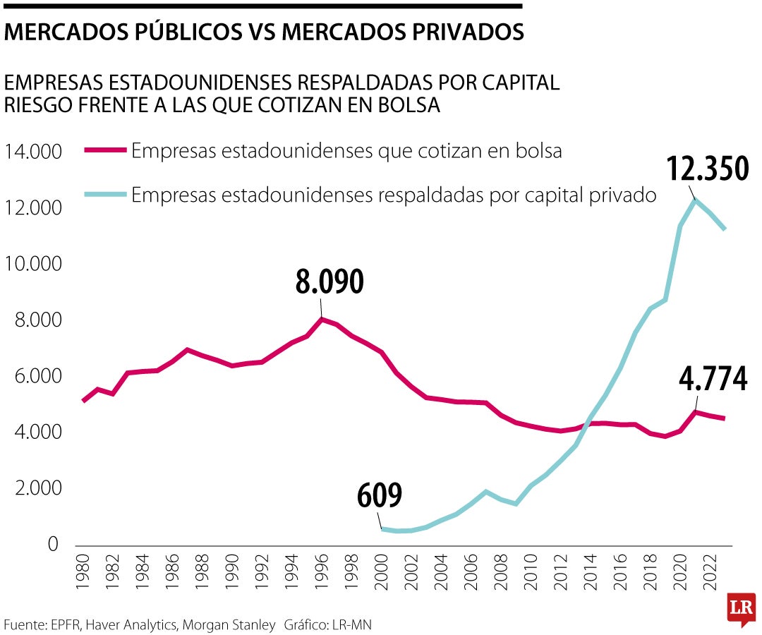 La vejez, la sostenibilidad y la automatización, cambiarán las prioridades de inversión