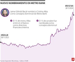 Nuevo nombramiento en Metro Bank Nuevo nombramiento en Metro Bank