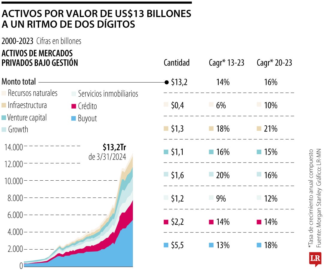 Desde el 2000, el servicio más representativo fue el de compra y adquisiciones.