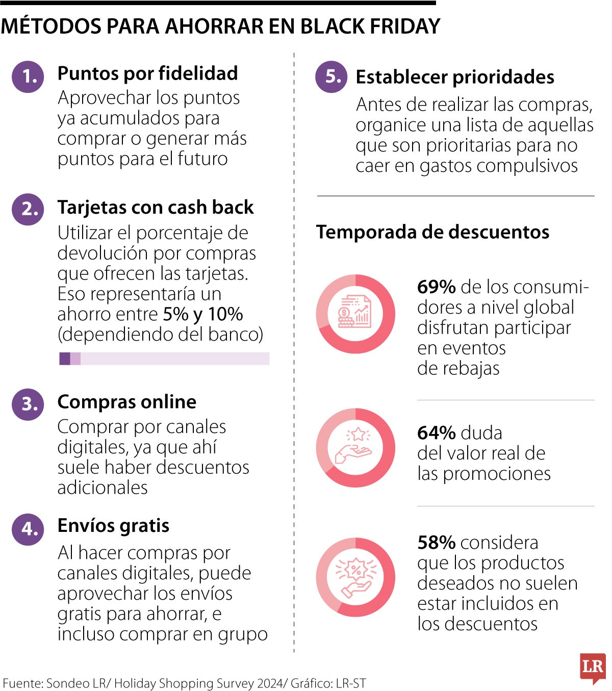 Métodos para ahorrar en Black Friday