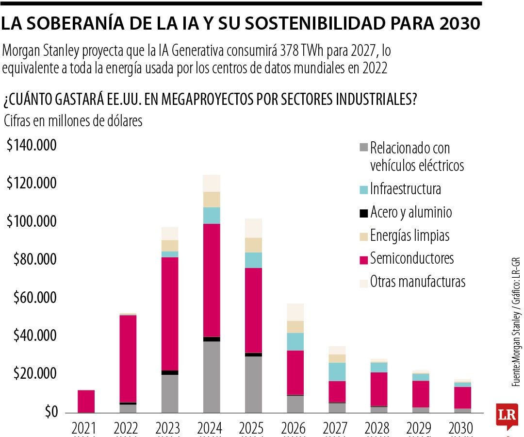 Así impactará la IA a las industrias en 2030