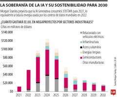 Así impactará la IA a las industrias en 2030 Así impactará la IA a las industrias en 2030