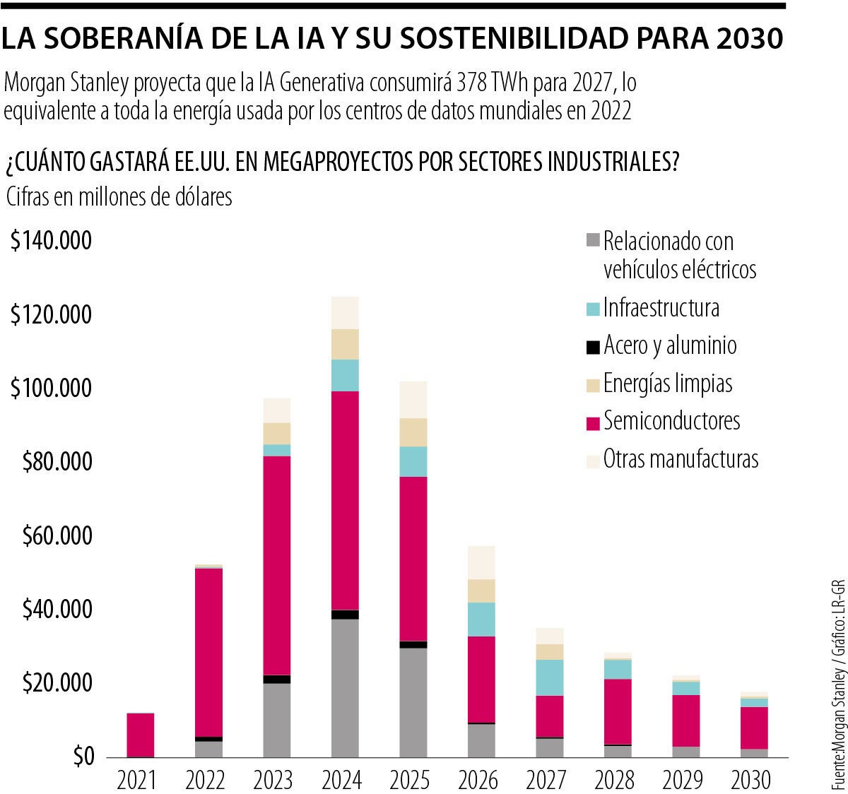 Así impactará la IA a las industrias en 2030