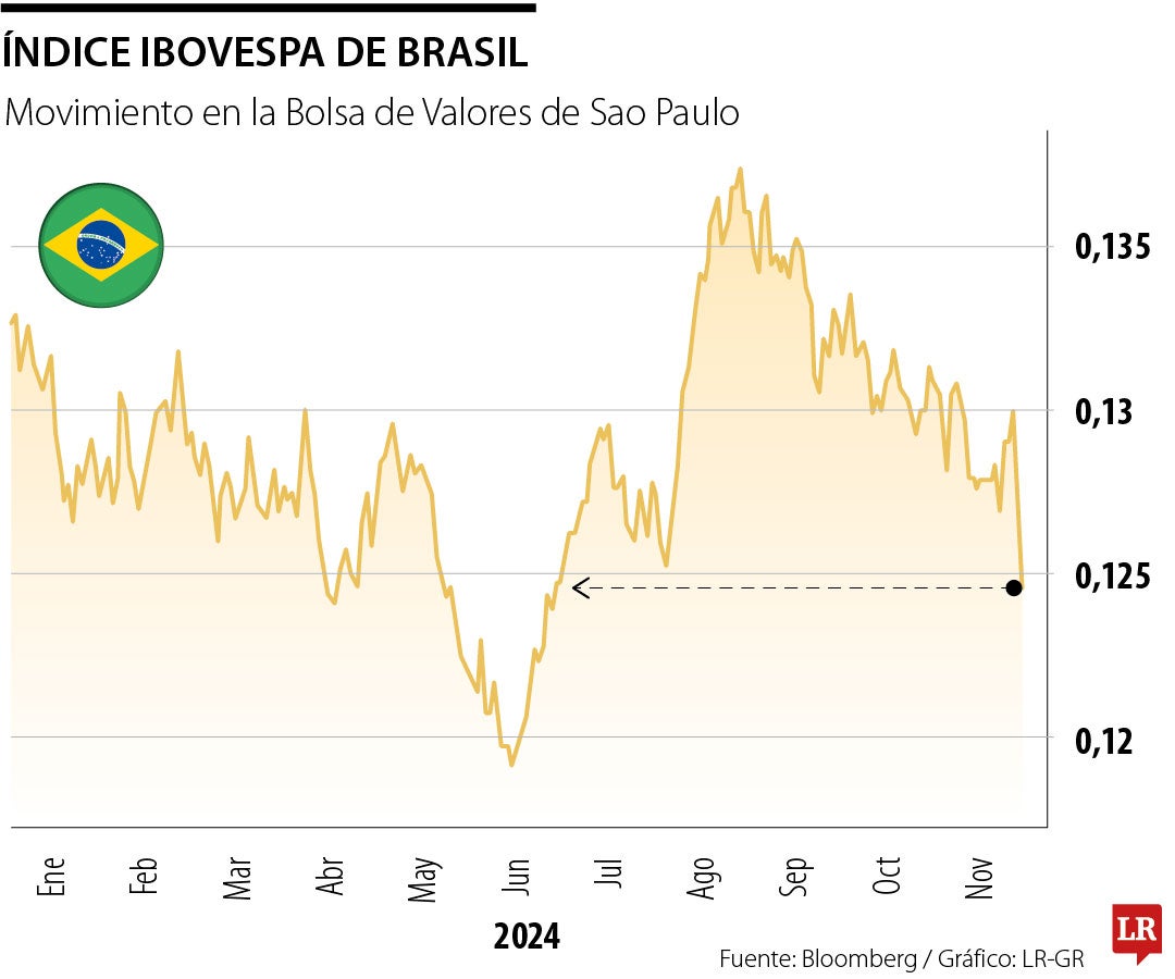 Ibovespa