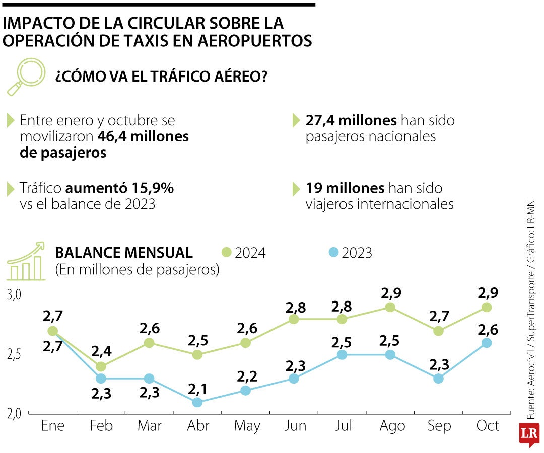 Impacto regulación taxis